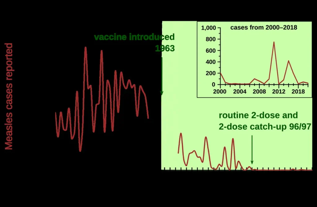 US Measles Cases Rise 8% in a Week to 4,410: What to Know Illustrative image for us measles cases rise 8% in a week to 4,410: what to know